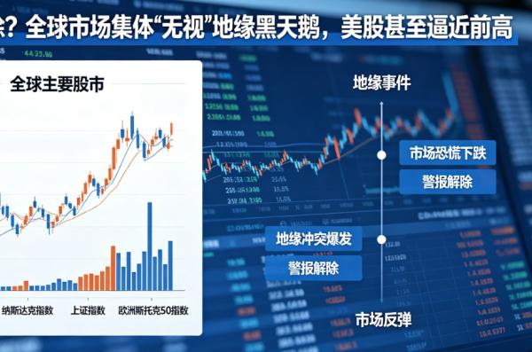 警报解除？全球市场集体“无视”地缘黑天鹅，美股甚至逼近前高